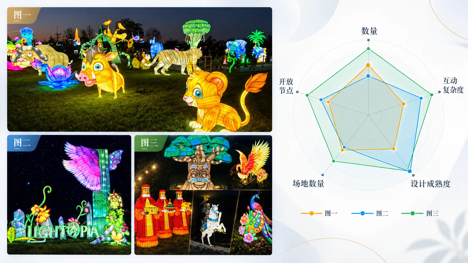 不同体量和复杂程度的主题灯组方案对比